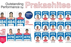 CBSE-X-board-results